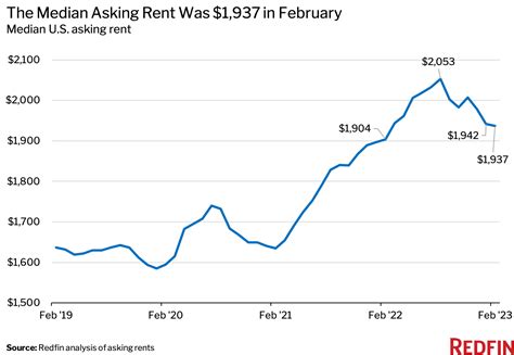 cheapest areas to rent in metro detroit